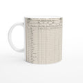 Edwardian Cricket Scorecard — Mug | Wild Thread Co UK