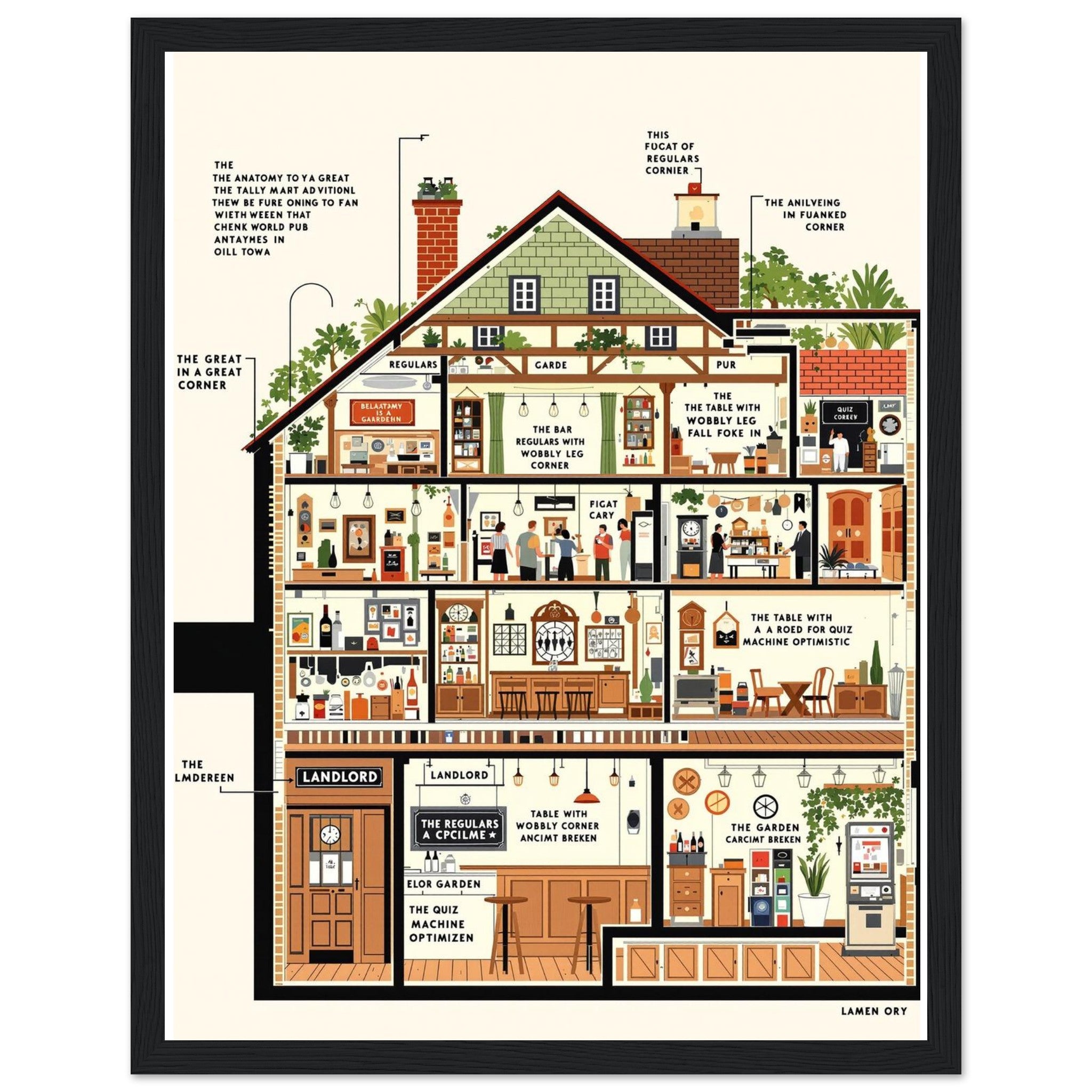 Pub Anatomy Diagram Framed Print Wall Art Ready to Hang UK — Framed Art Print | Wild Thread Co UK