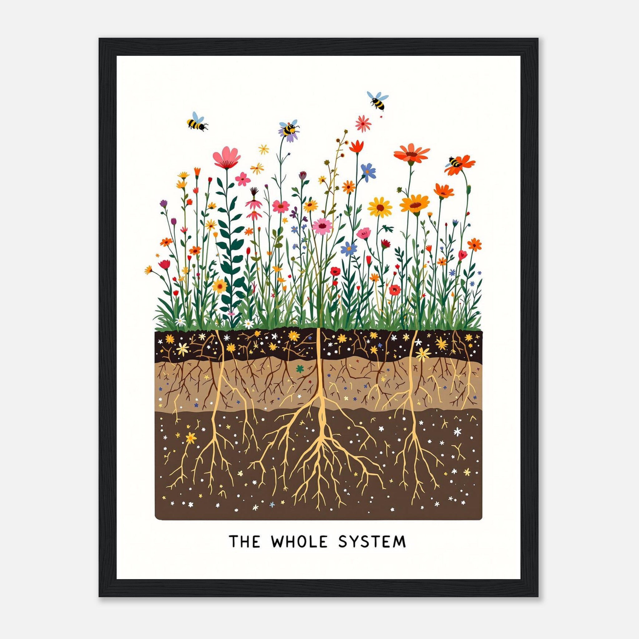 Wildflower Meadow Pollinator Cross-section Framed Art Print — detail view | Wild Thread Co