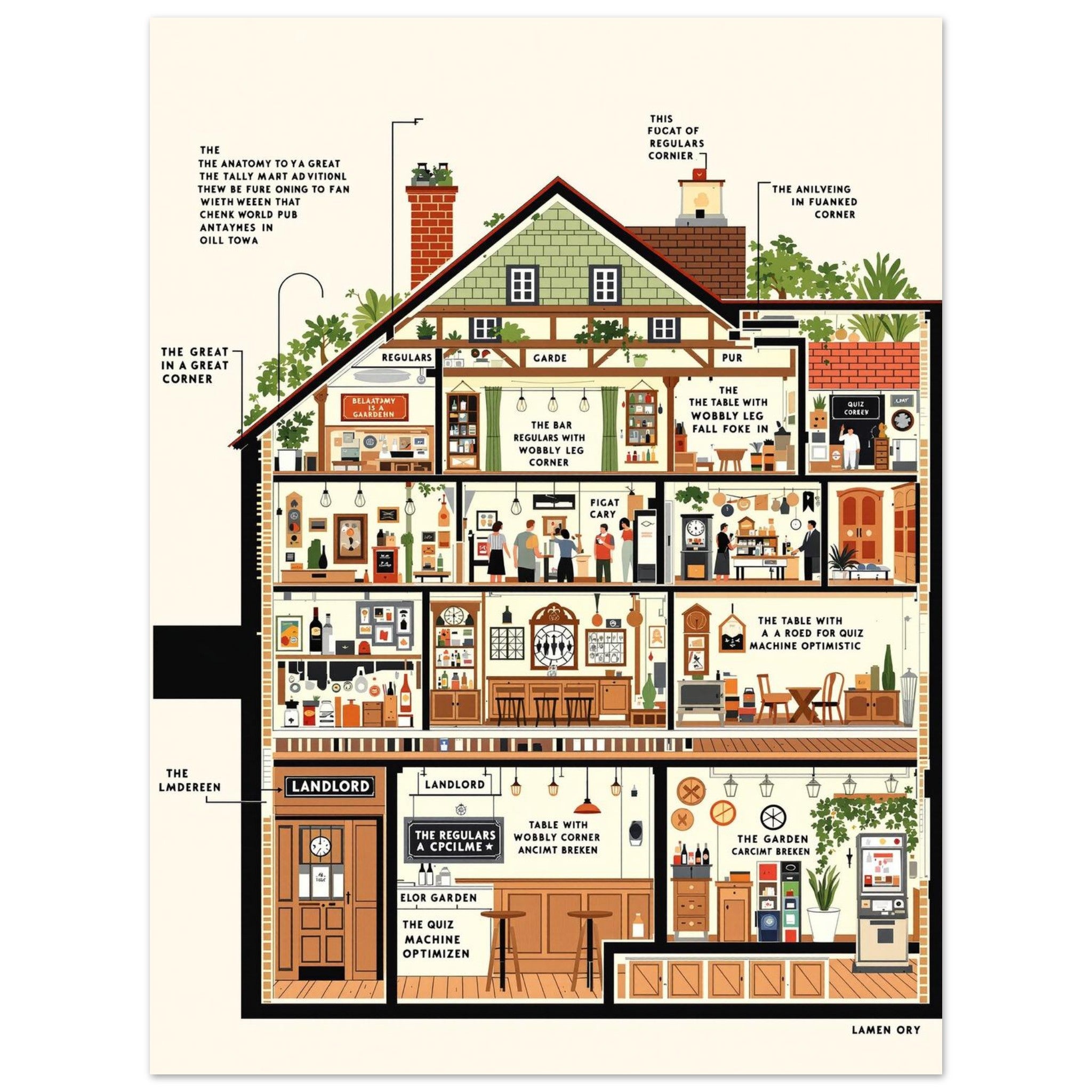 British Pub Anatomy Diagram Art Print Art Print — detail view | Wild Thread Co