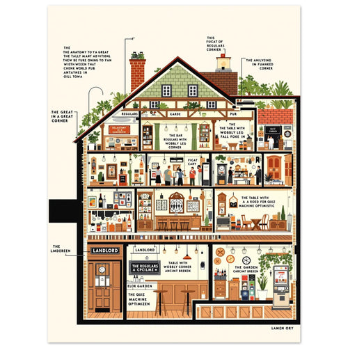 British Pub Anatomy Diagram Art Print Art Print — detail view | Wild Thread Co