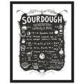 Baker Chemistry Blackboard Framed Print Wall Art Ready to Hang UK — Framed Art Print | Wild Thread Co UK