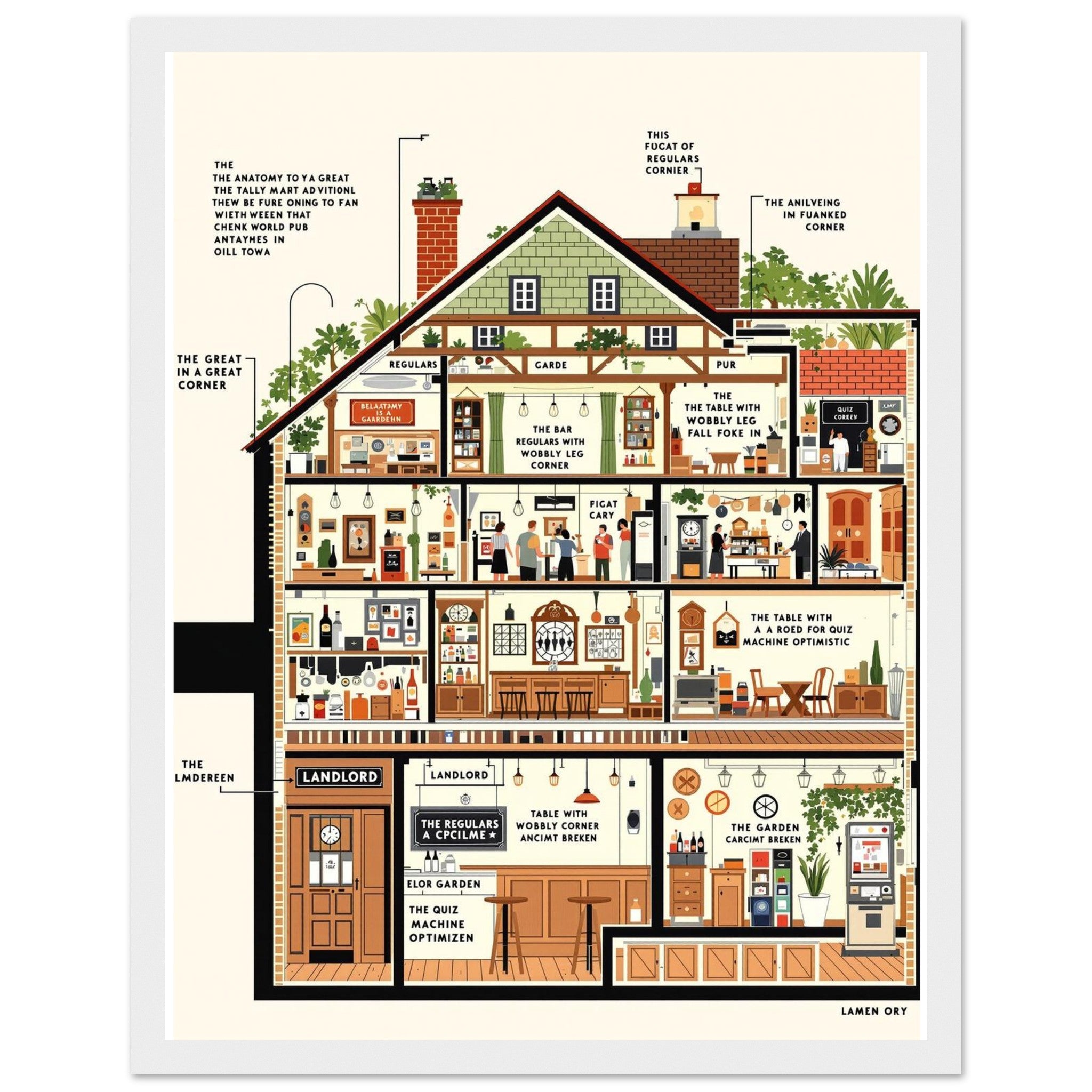 Pub Anatomy Diagram Wall Art Ready to Hang UK Framed Print Han Framed Art Print — detail view | Wild Thread Co