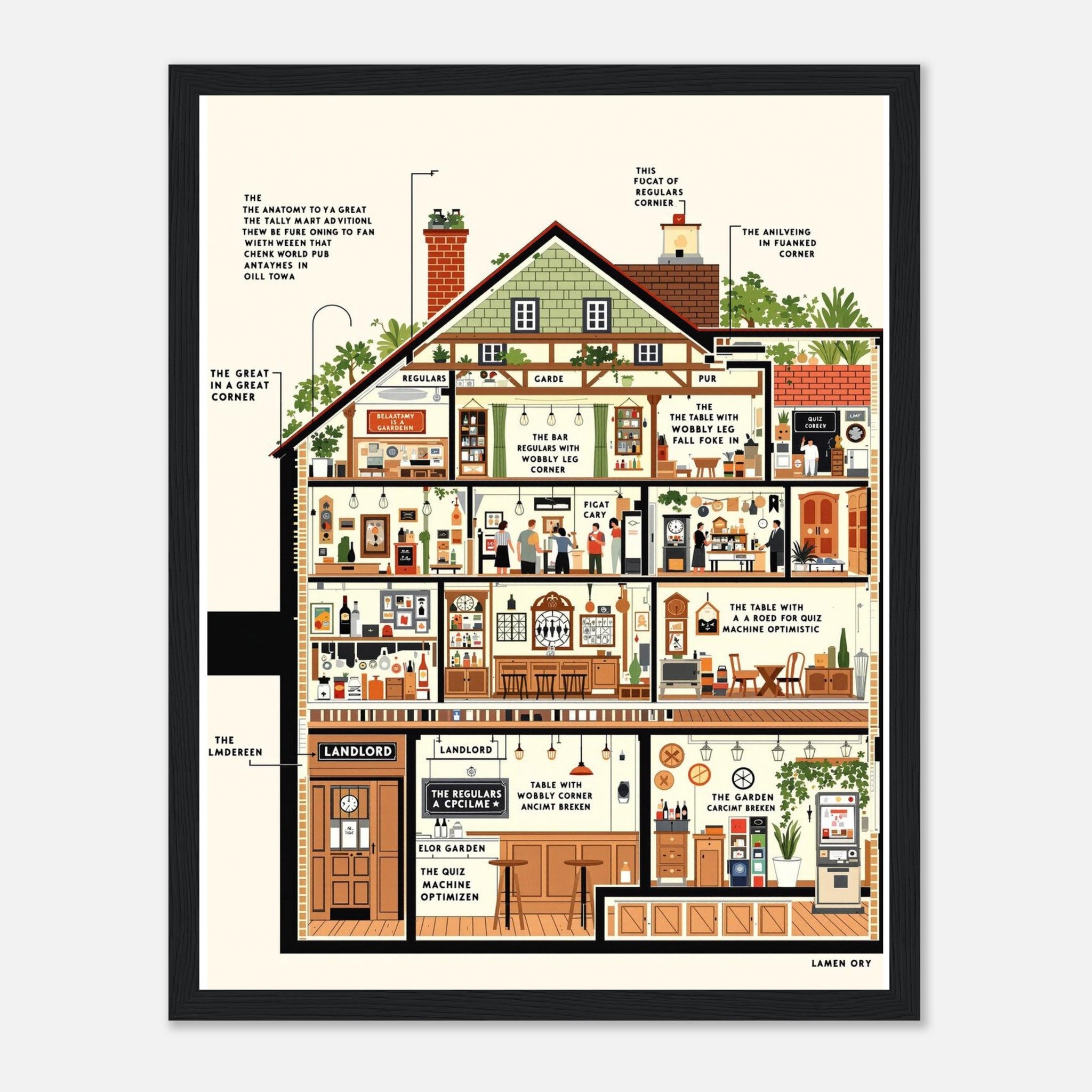 Pub Anatomy Diagram Wall Art Ready to Hang UK Framed Print Han Framed Art Print — detail view | Wild Thread Co