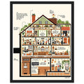 Pub Anatomy Diagram Wall Art Ready to Hang UK Framed Print Han — Framed Art Print | Wild Thread Co UK