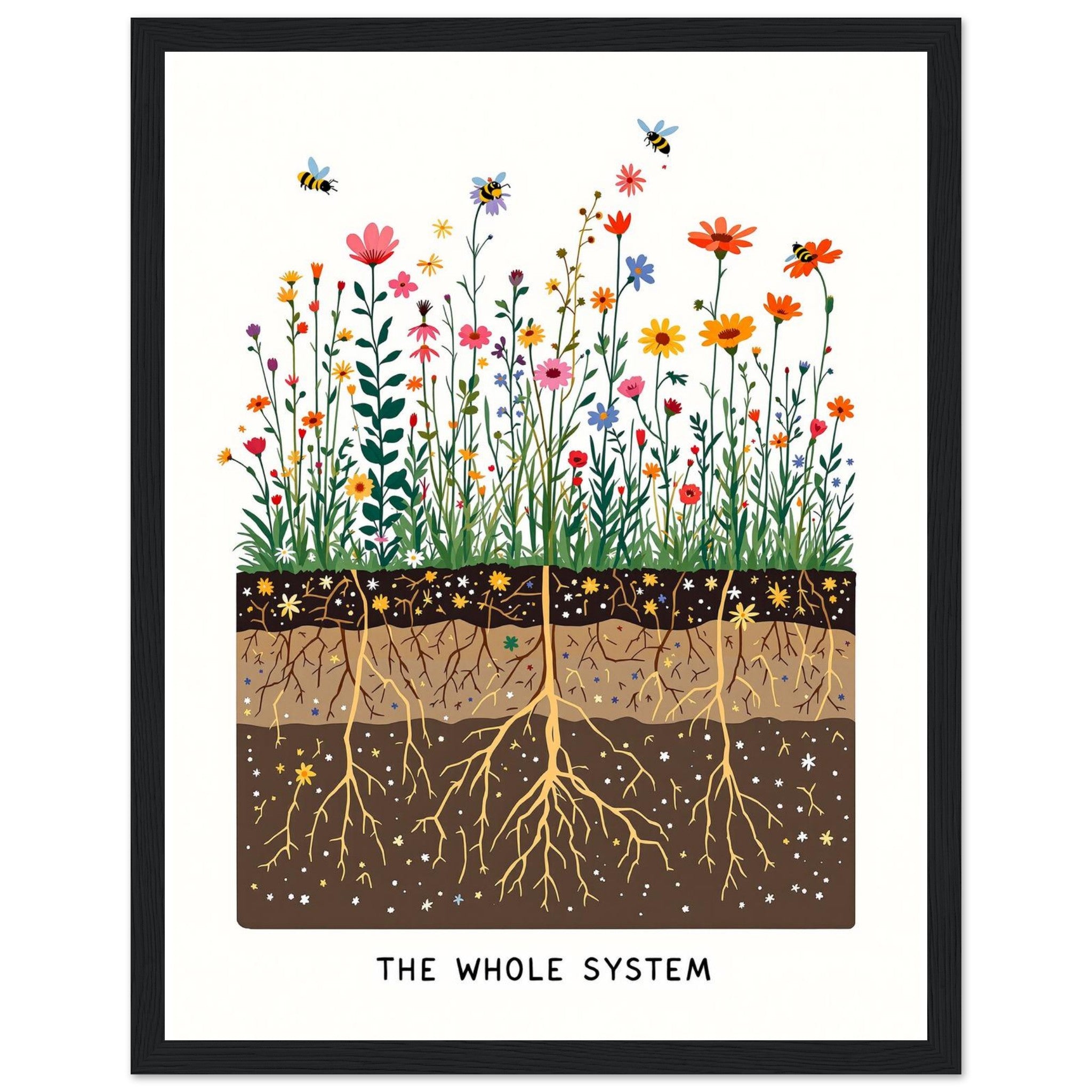 Wildflower Meadow Pollinator Cross-section Framed Print — Framed Art Print | Wild Thread Co UK