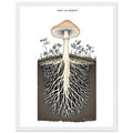 Mycelium Network Cross-section Framed Print Wall Art Ready to Hang UK UK Gift Framed Art Print — detail view | Wild Thread Co