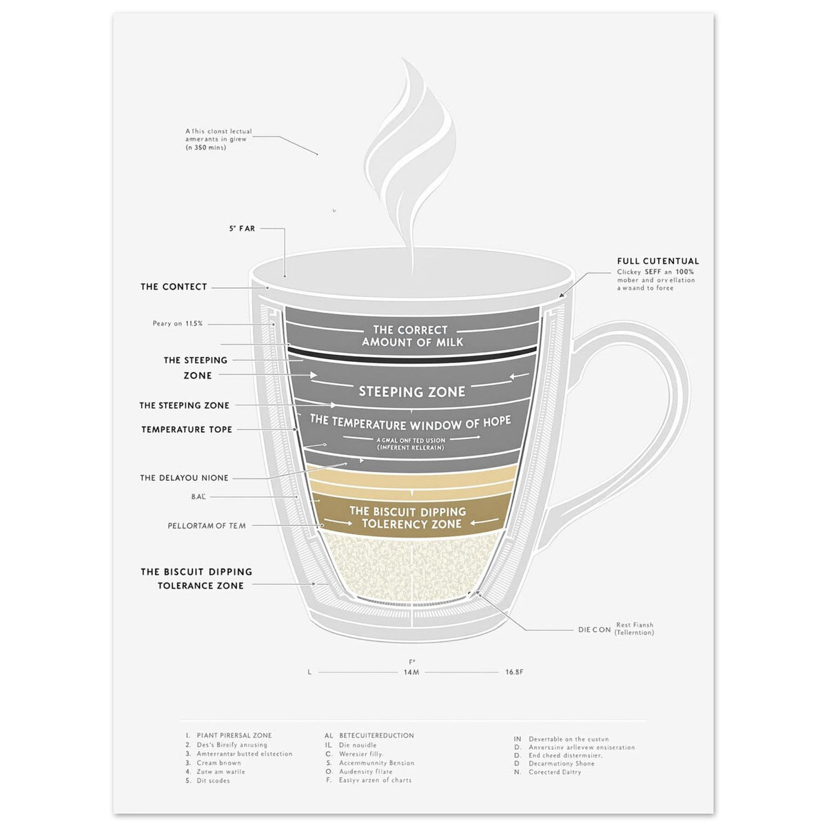 Tea Engineering Cross-section Art Print Poster Wall Art UK | Funny Gift - Wild Thread Co